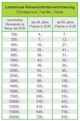 Preistabelle Last-Minute Reisercktritt Reiseversicherung
